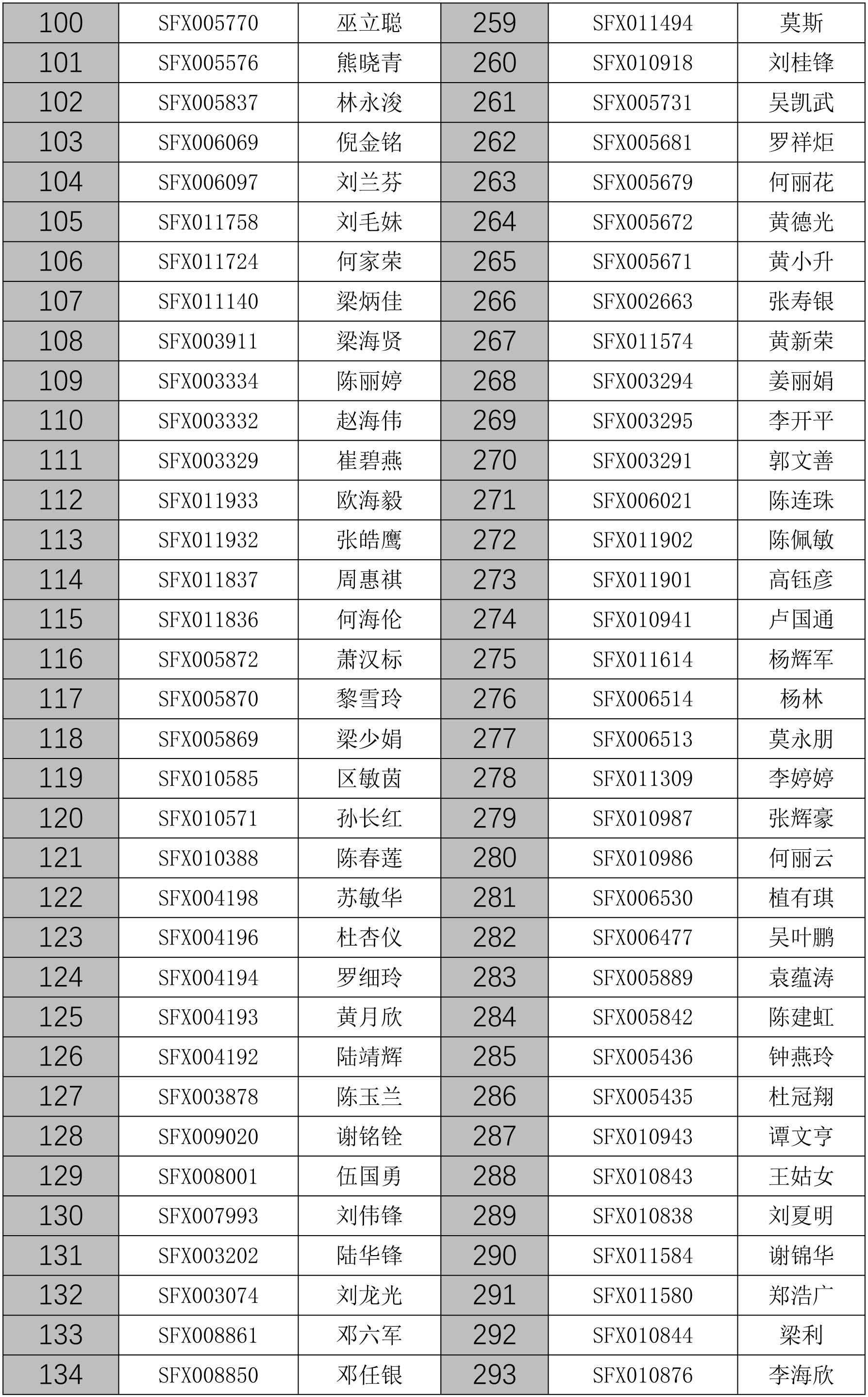 佛山市房地产中介从业人员继续教育培训班领证通知（第二十六批）-6.jpg