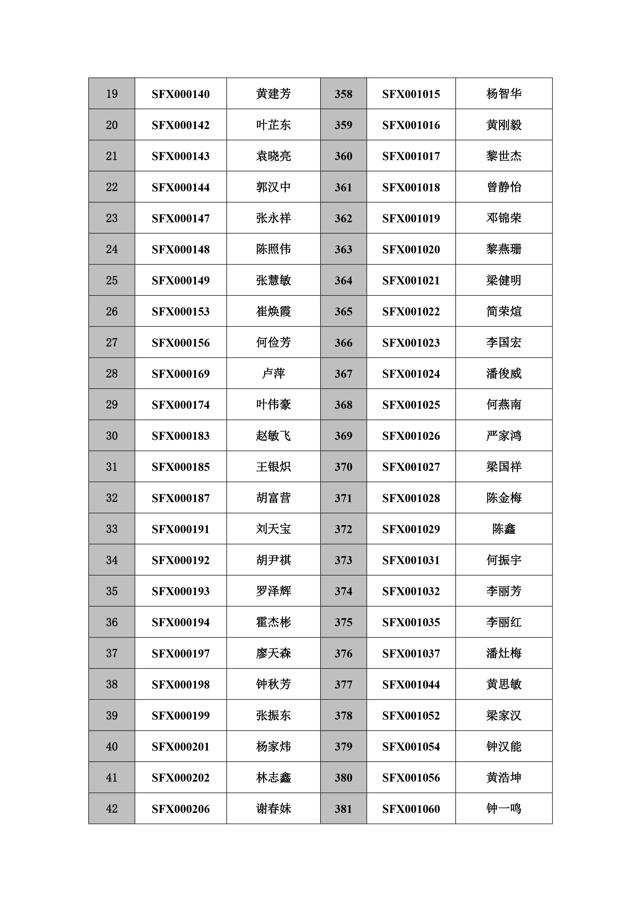 注销执业工作牌逾期两年未办理继续教育的人员名单-2.jpg