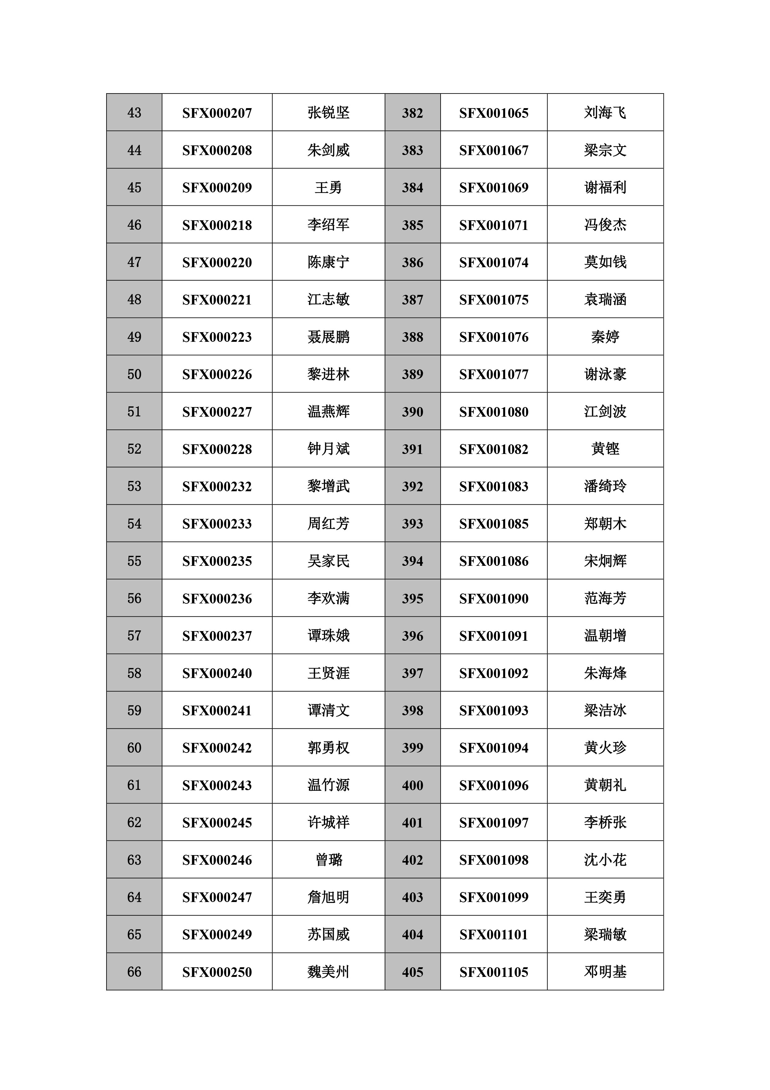 注销执业工作牌逾期两年未办理继续教育的人员名单-3 拷贝.jpg
