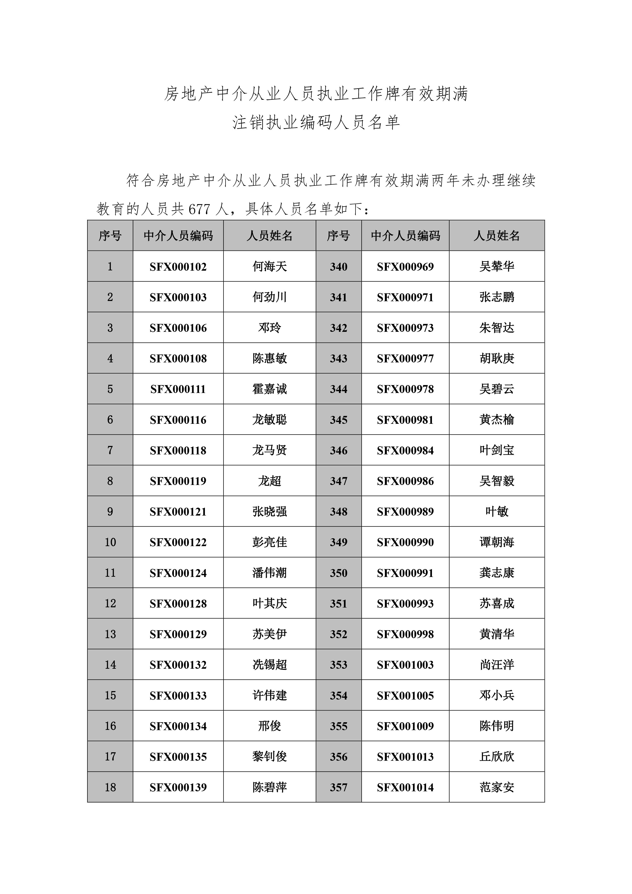 注销执业工作牌逾期两年未办理继续教育的人员名单-1.jpg