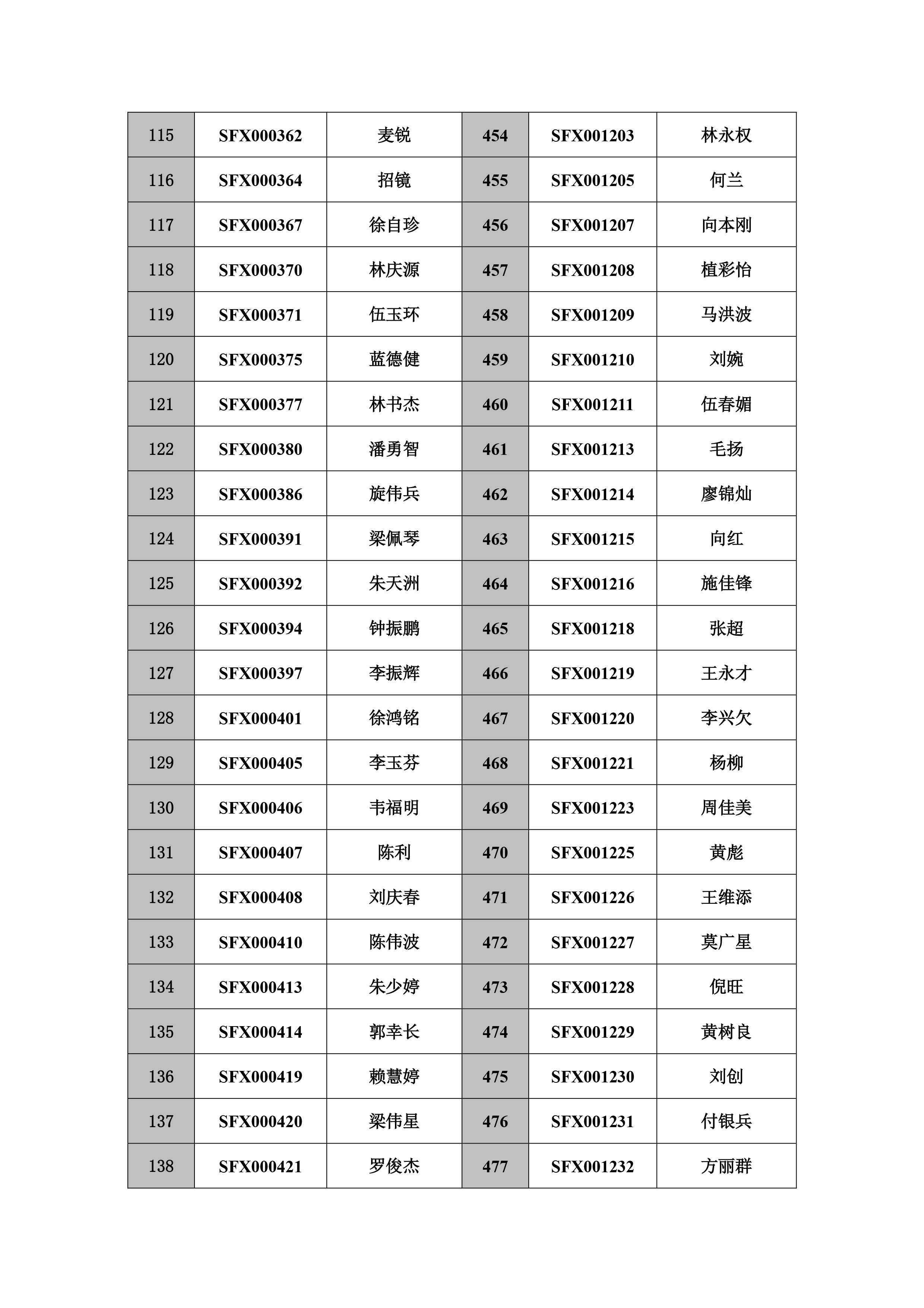 注销执业工作牌逾期两年未办理继续教育的人员名单-6.jpg