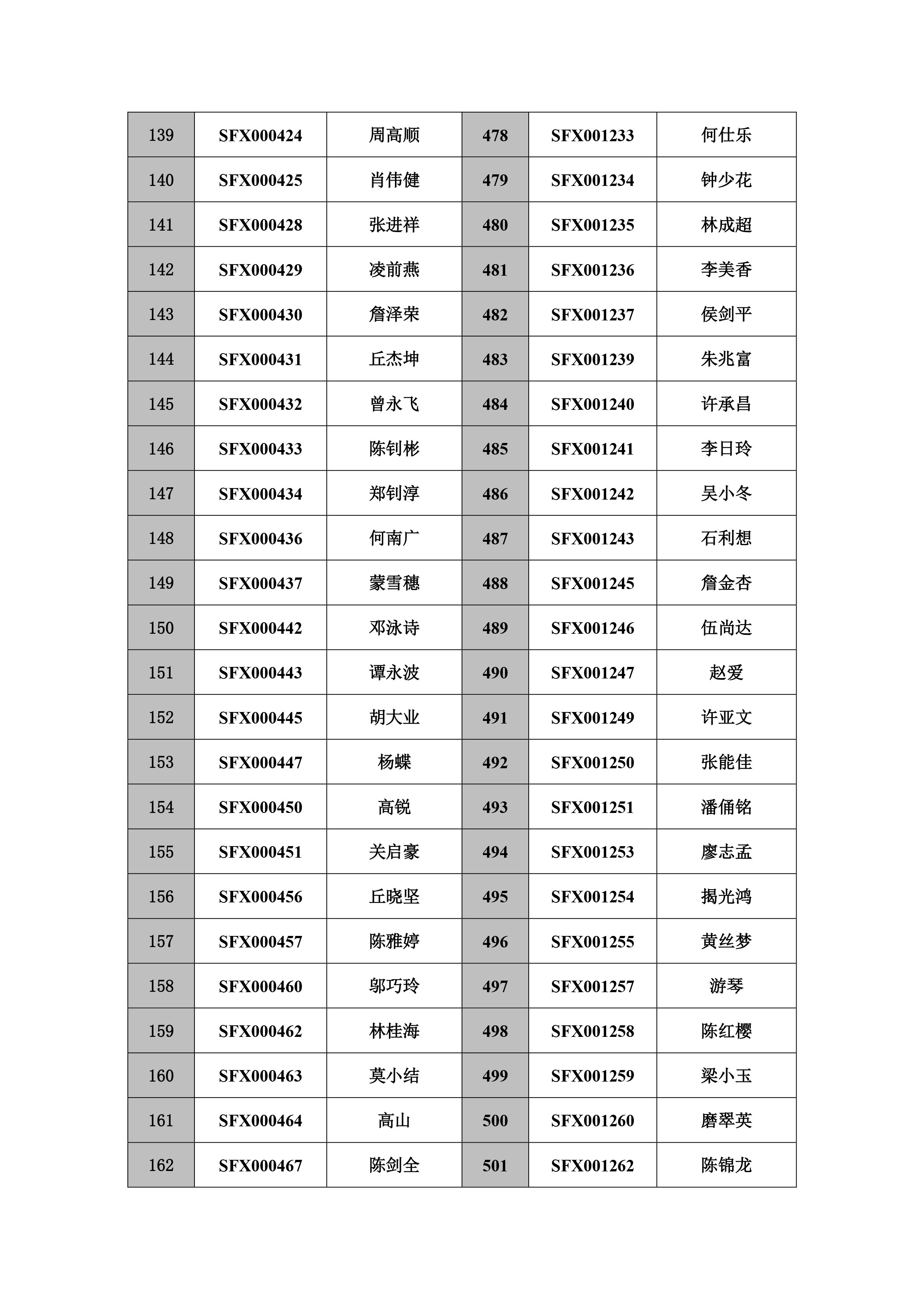 注销执业工作牌逾期两年未办理继续教育的人员名单-7 拷贝.jpg
