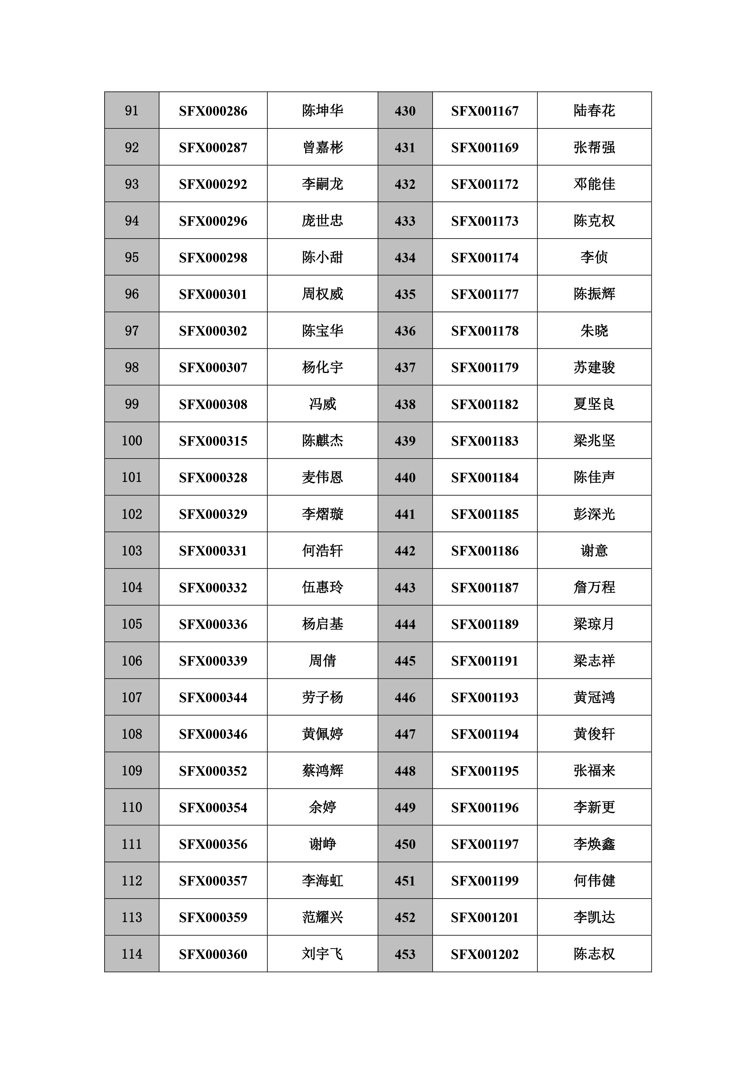 注销执业工作牌逾期两年未办理继续教育的人员名单-5.jpg