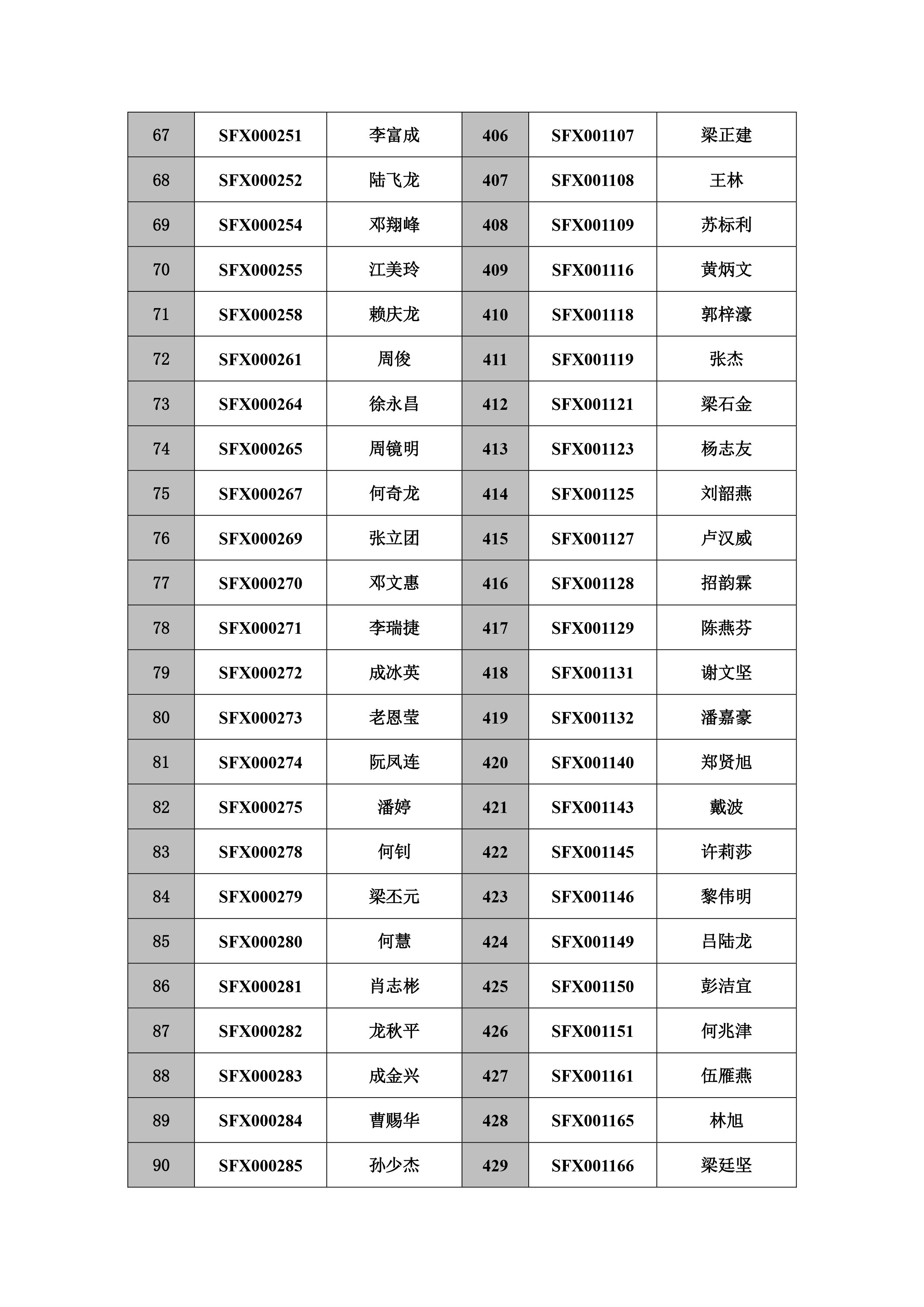 注销执业工作牌逾期两年未办理继续教育的人员名单-4.jpg