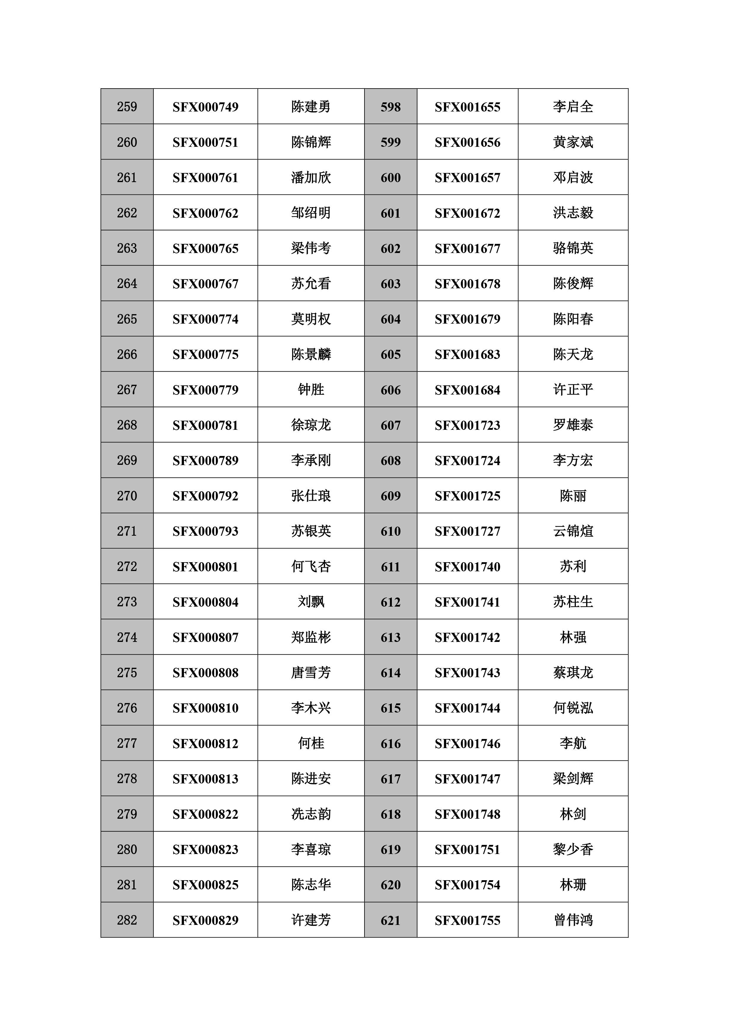 注销执业工作牌逾期两年未办理继续教育的人员名单-12 拷贝.jpg