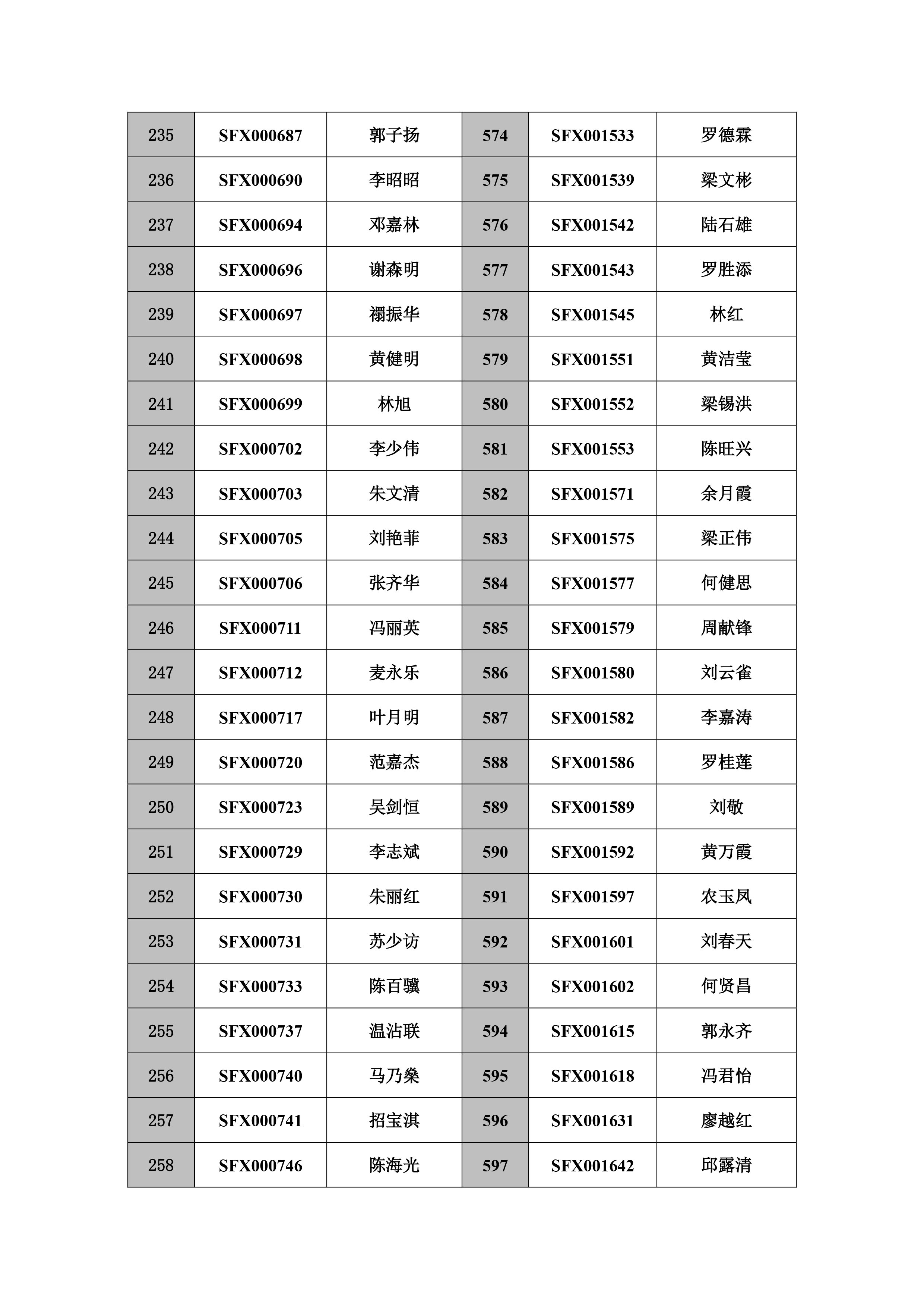 注销执业工作牌逾期两年未办理继续教育的人员名单-11 拷贝.jpg