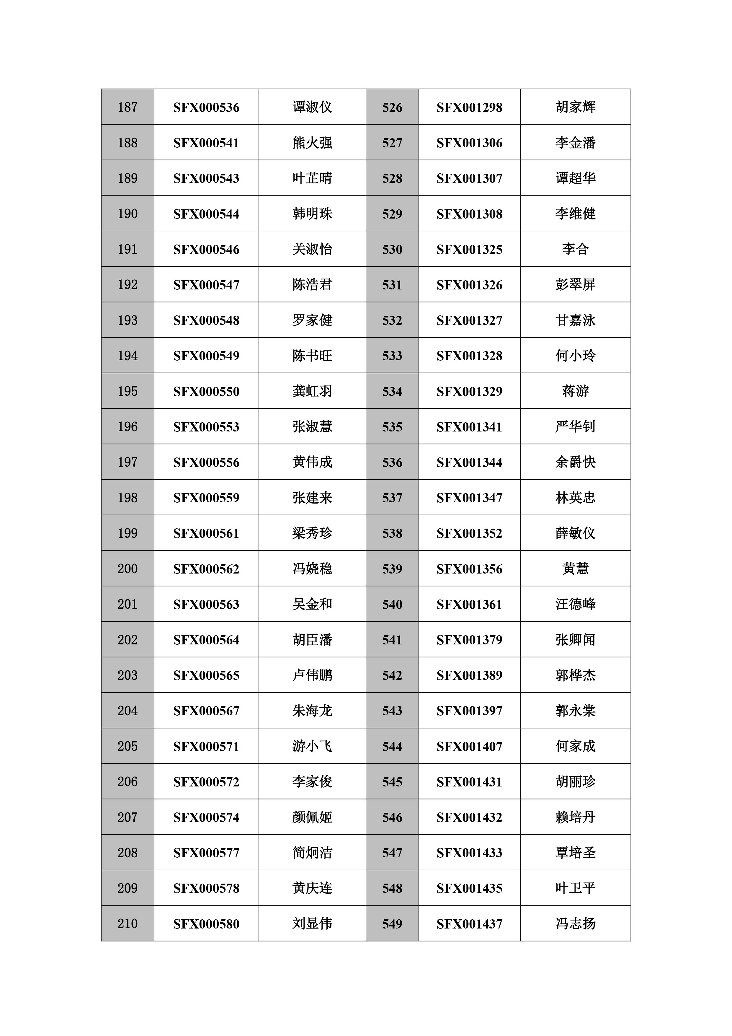 注销执业工作牌逾期两年未办理继续教育的人员名单-9 拷贝.jpg