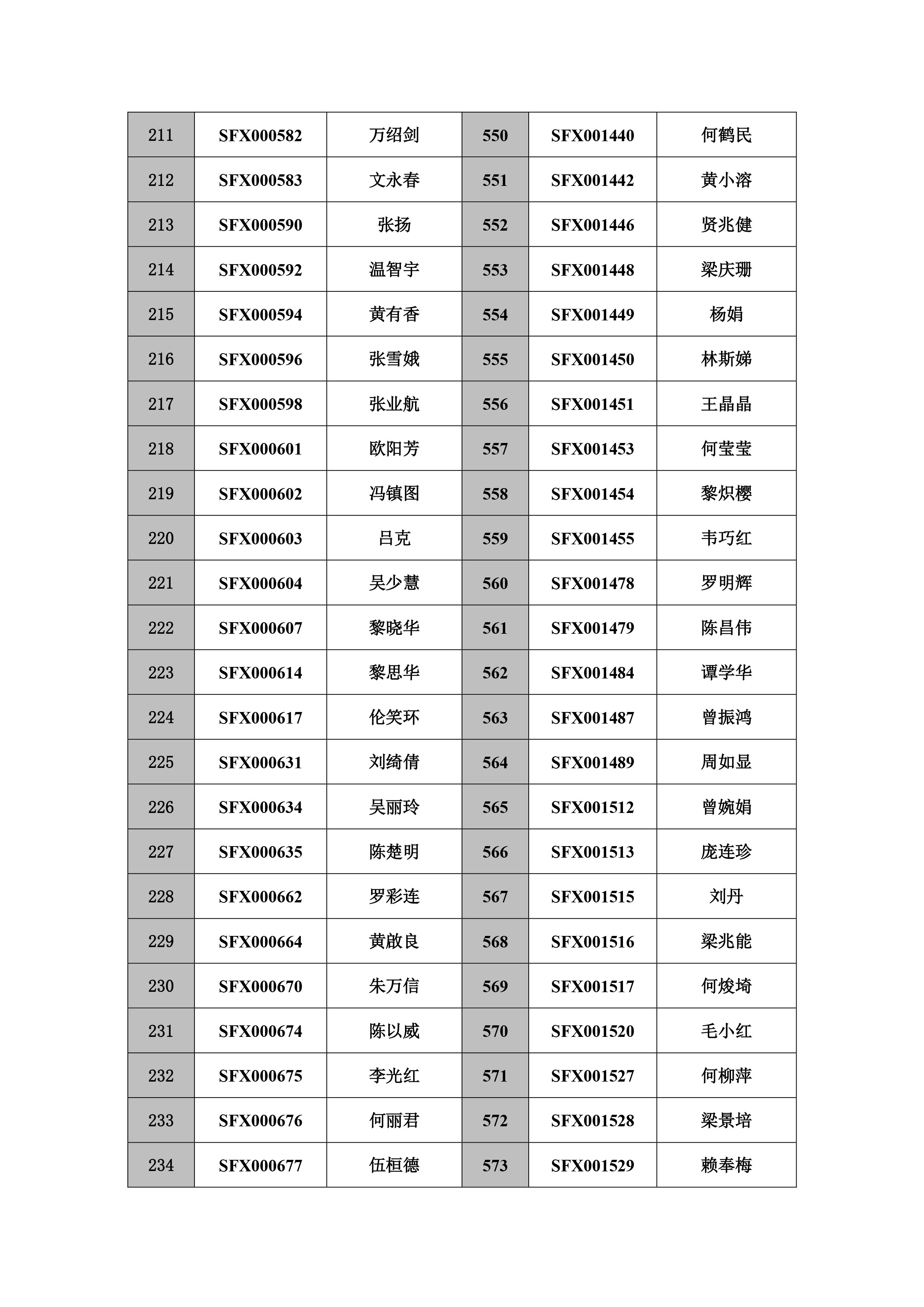 注销执业工作牌逾期两年未办理继续教育的人员名单-10 拷贝.jpg