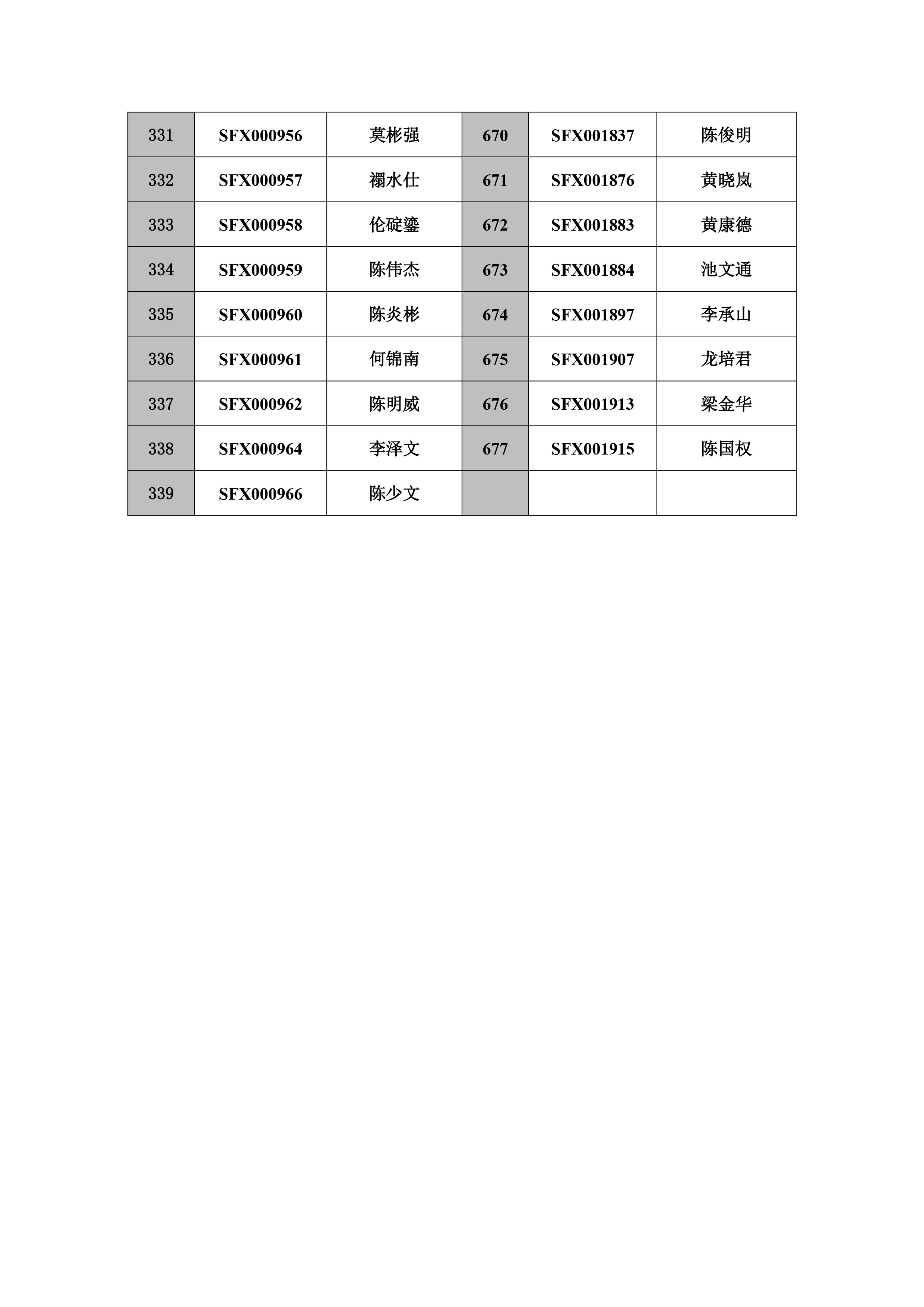 注销执业工作牌逾期两年未办理继续教育的人员名单-15 拷贝.jpg