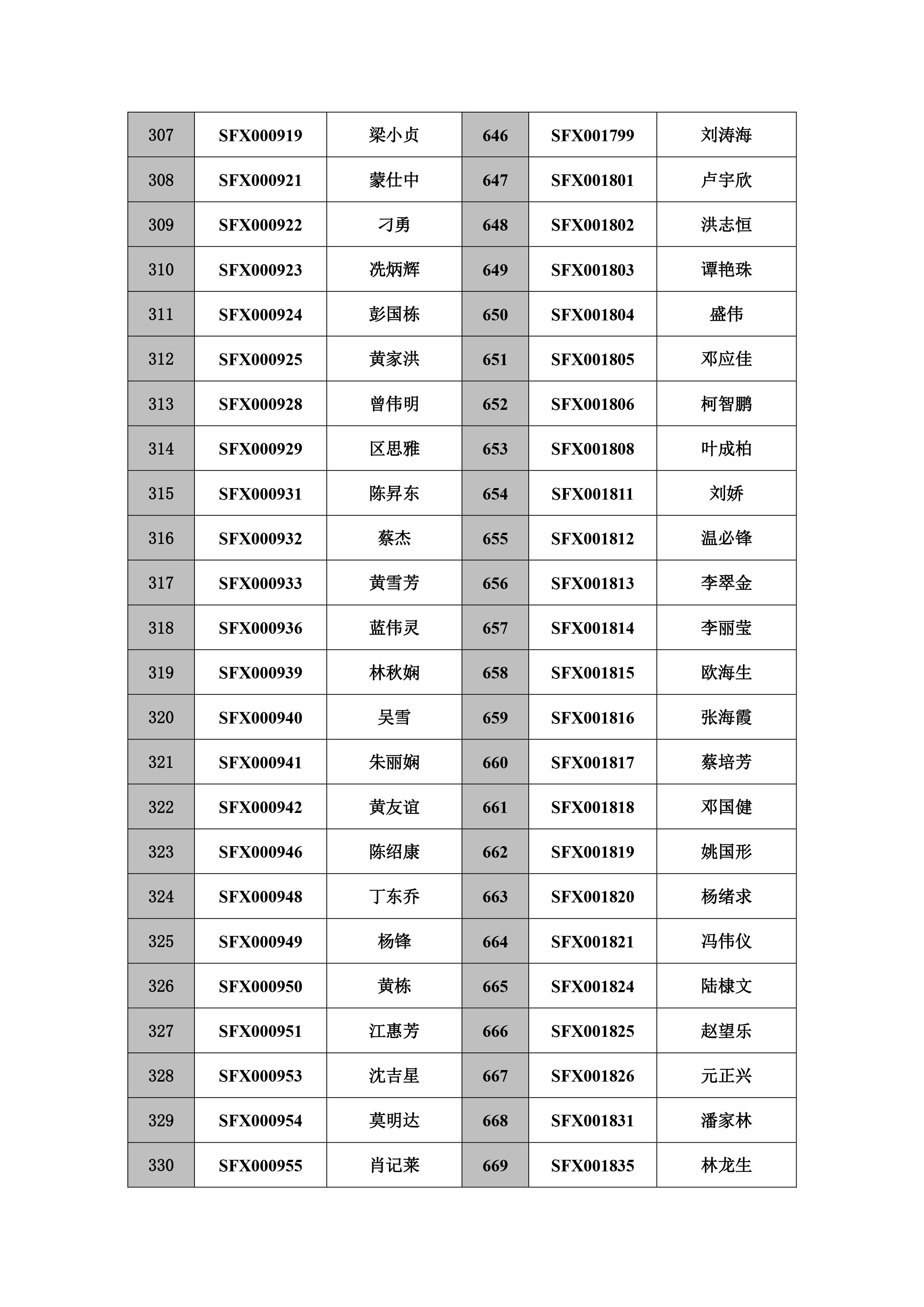 注销执业工作牌逾期两年未办理继续教育的人员名单-14 拷贝.jpg