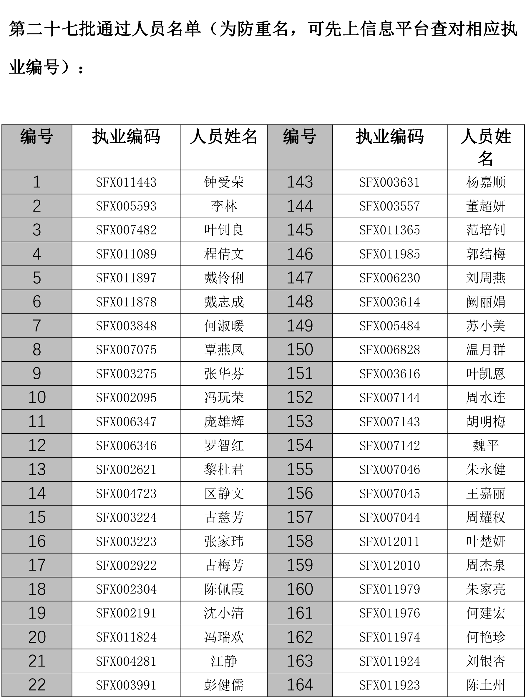 佛山市房地产中介从业人员继续教育培训班领证通知（第二十七批）-2.png