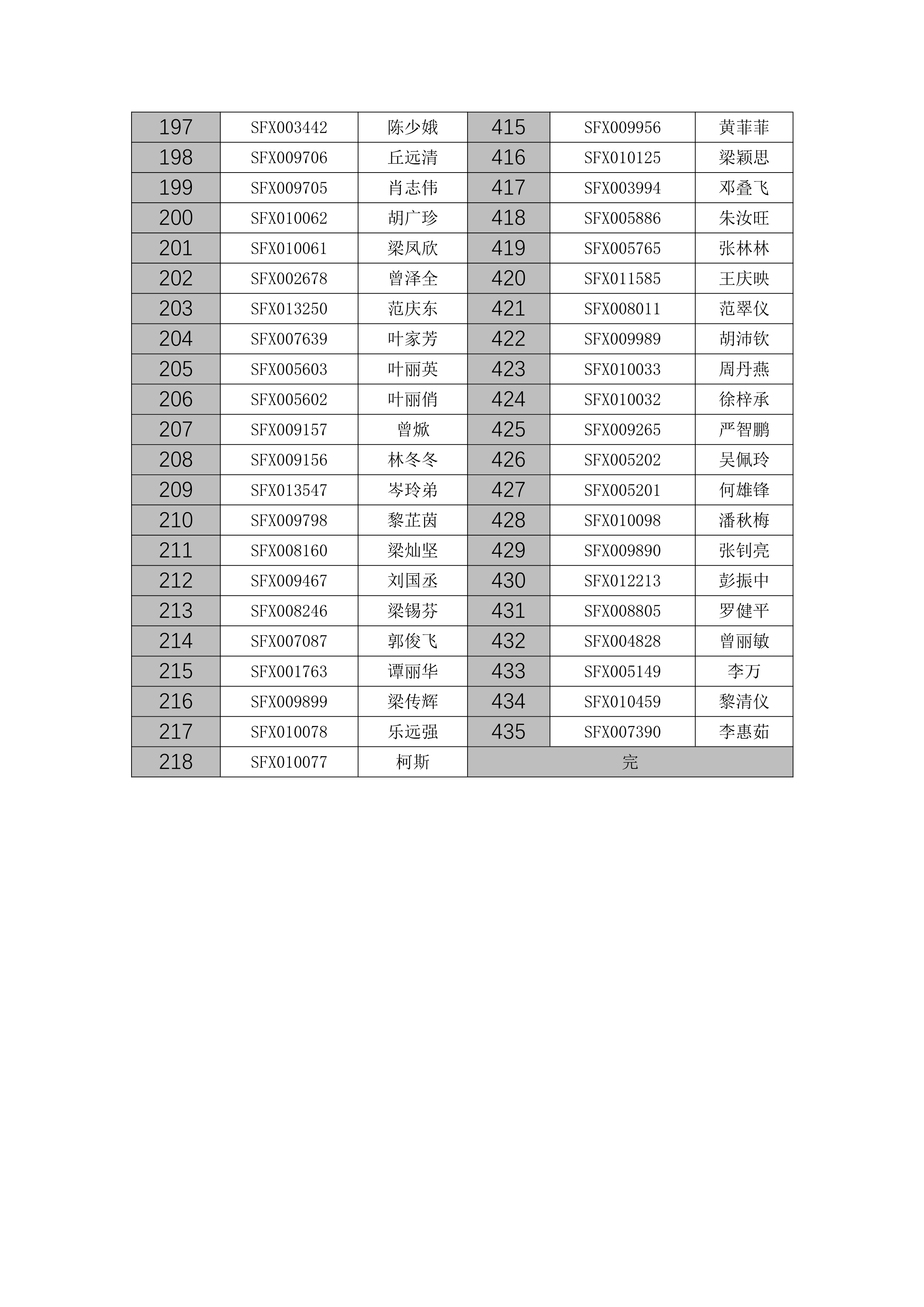 佛山市房地产中介从业人员继续教育培训班领证通知（第三十二批）_8.png