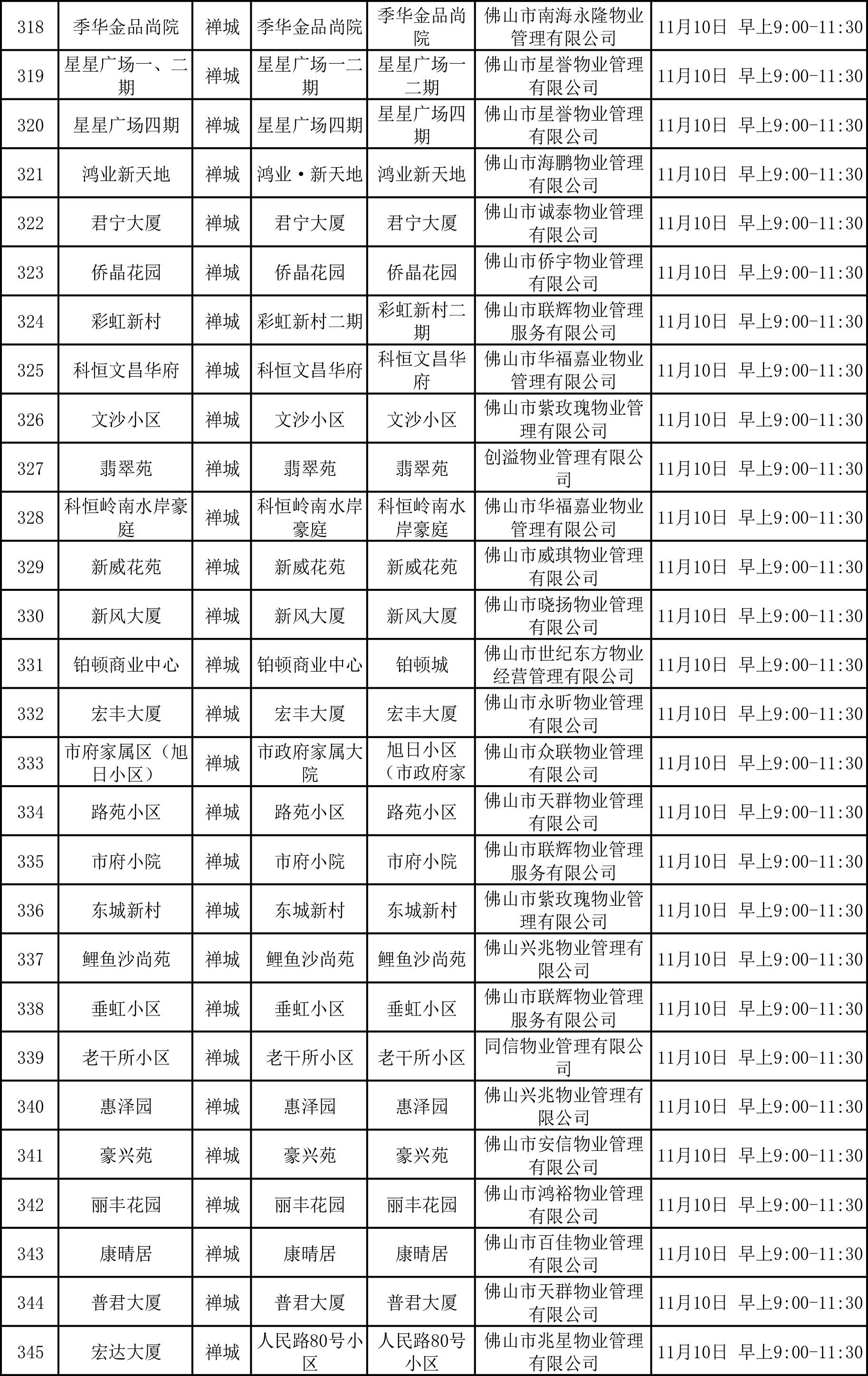 附件1：禅城区开展分级规范工作并制作公示牌的项目名单-2.png