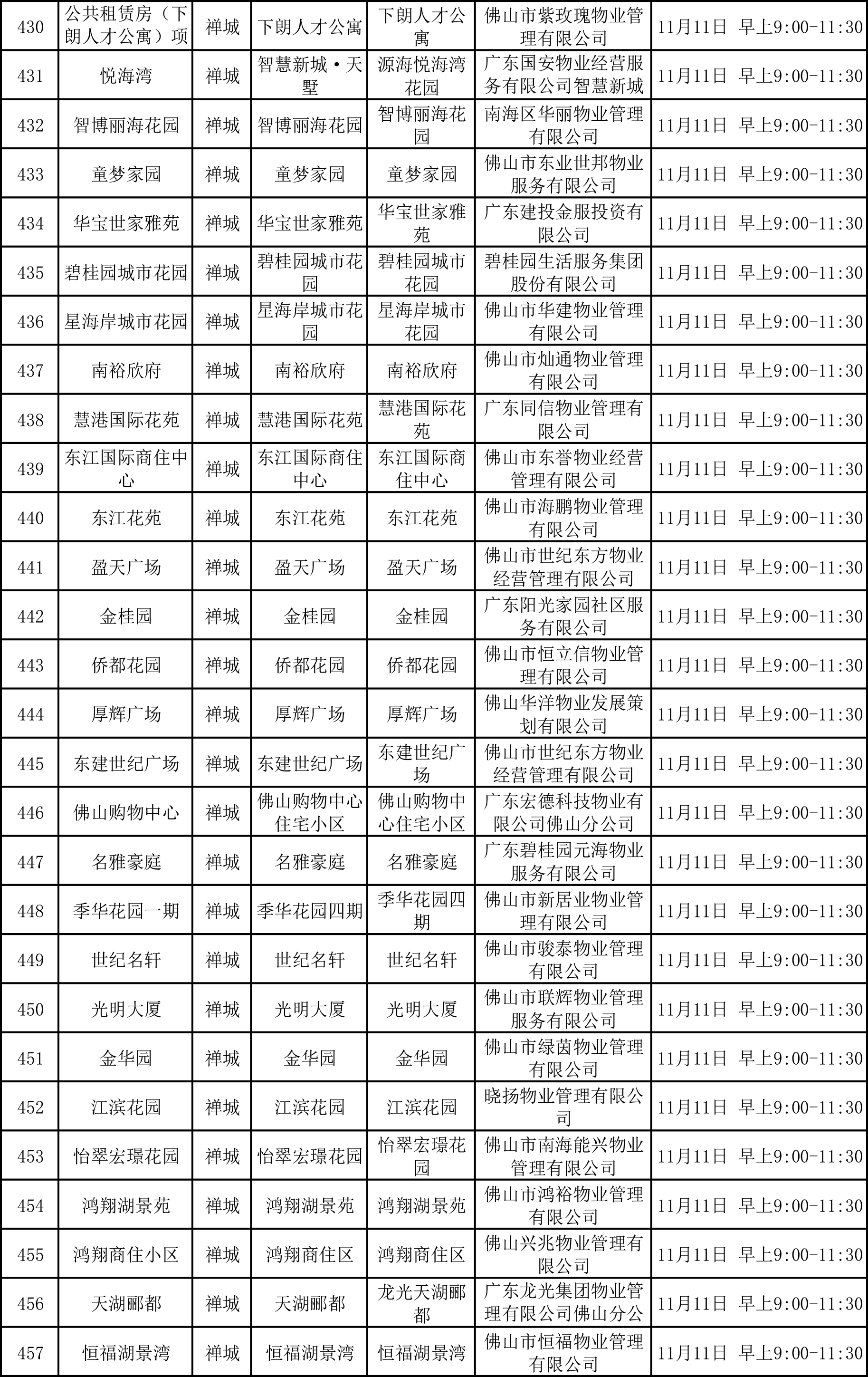 附件1：禅城区开展分级规范工作并制作公示牌的项目名单-6.png