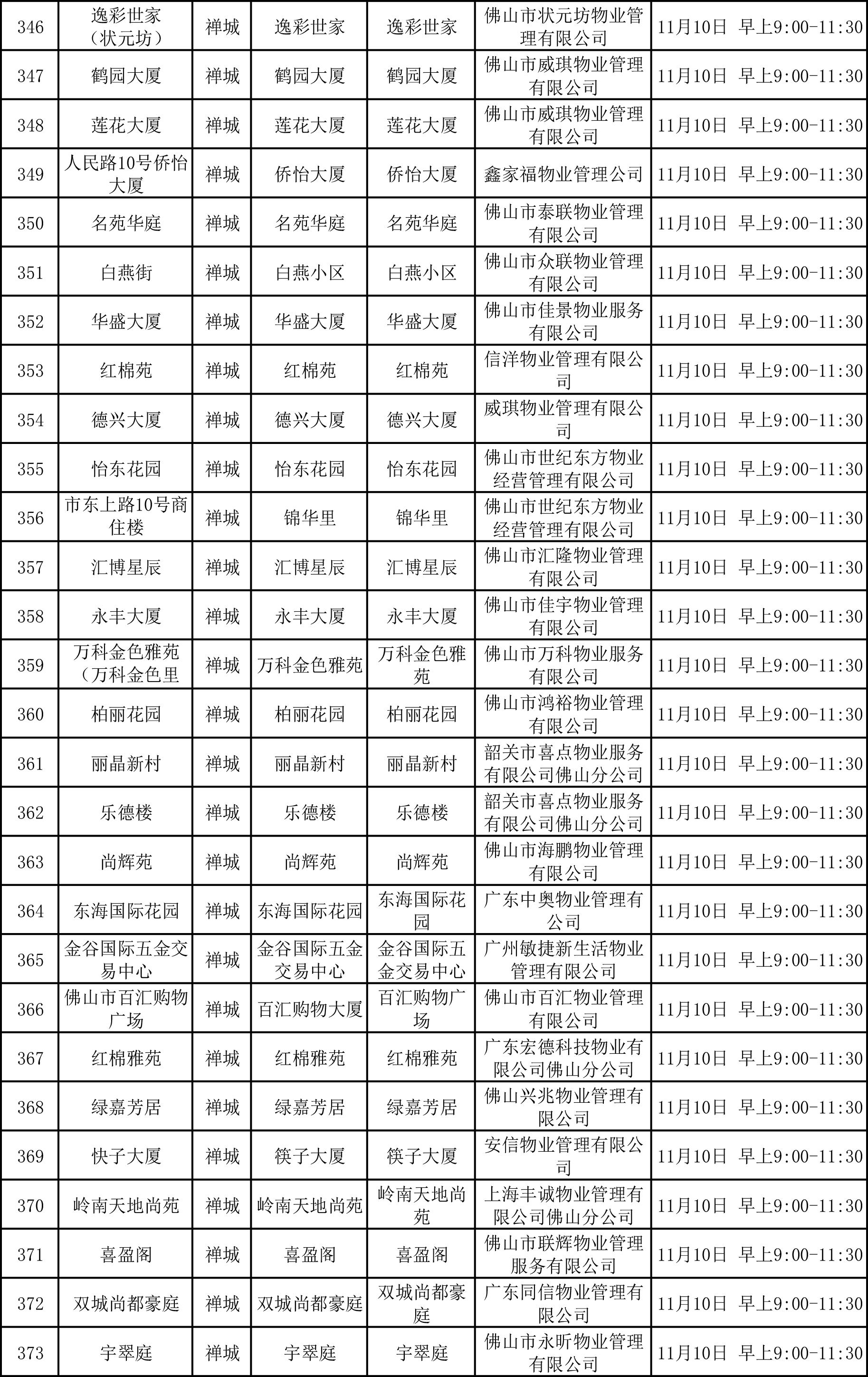 附件1：禅城区开展分级规范工作并制作公示牌的项目名单-3.png