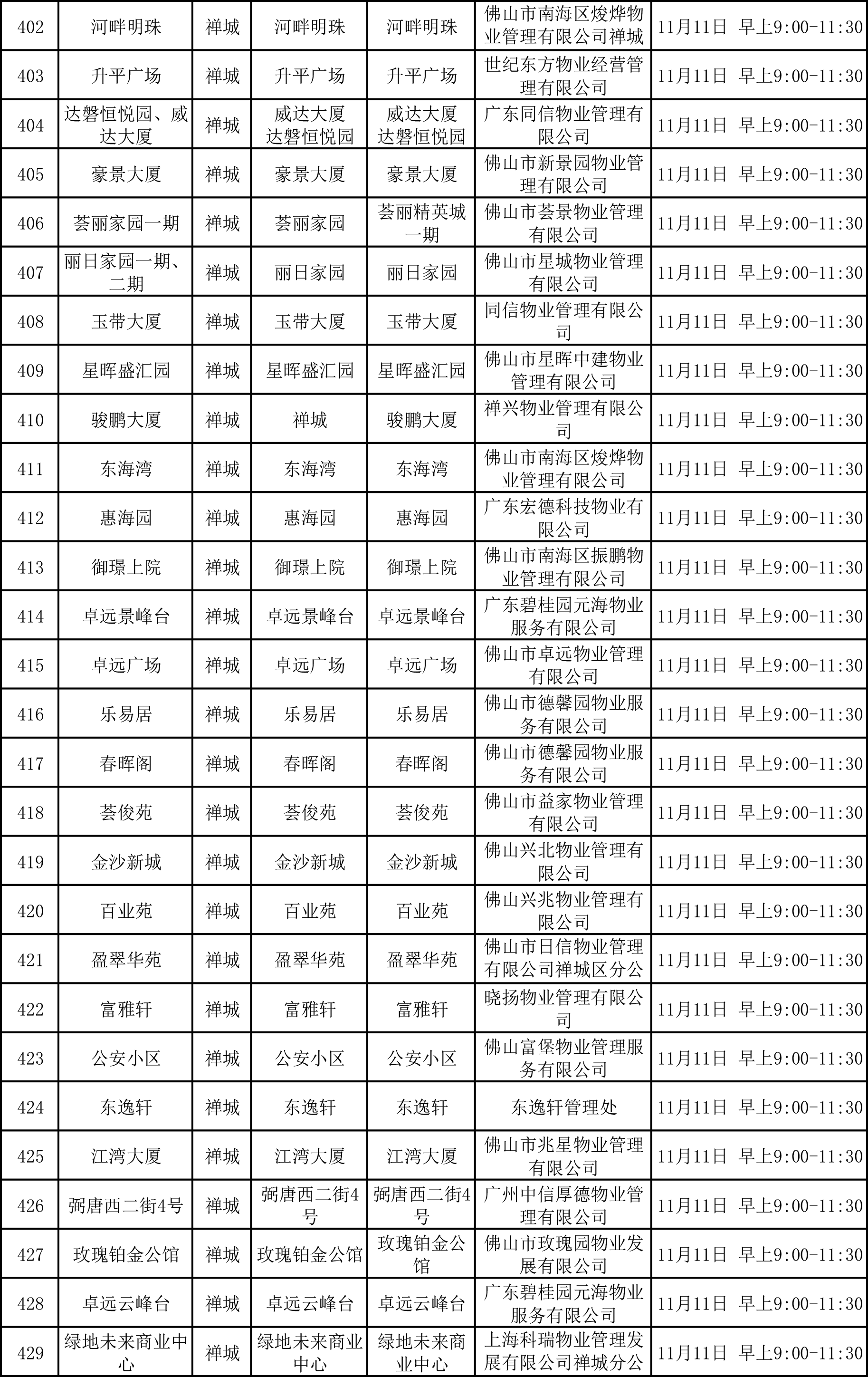 附件1：禅城区开展分级规范工作并制作公示牌的项目名单-5.png