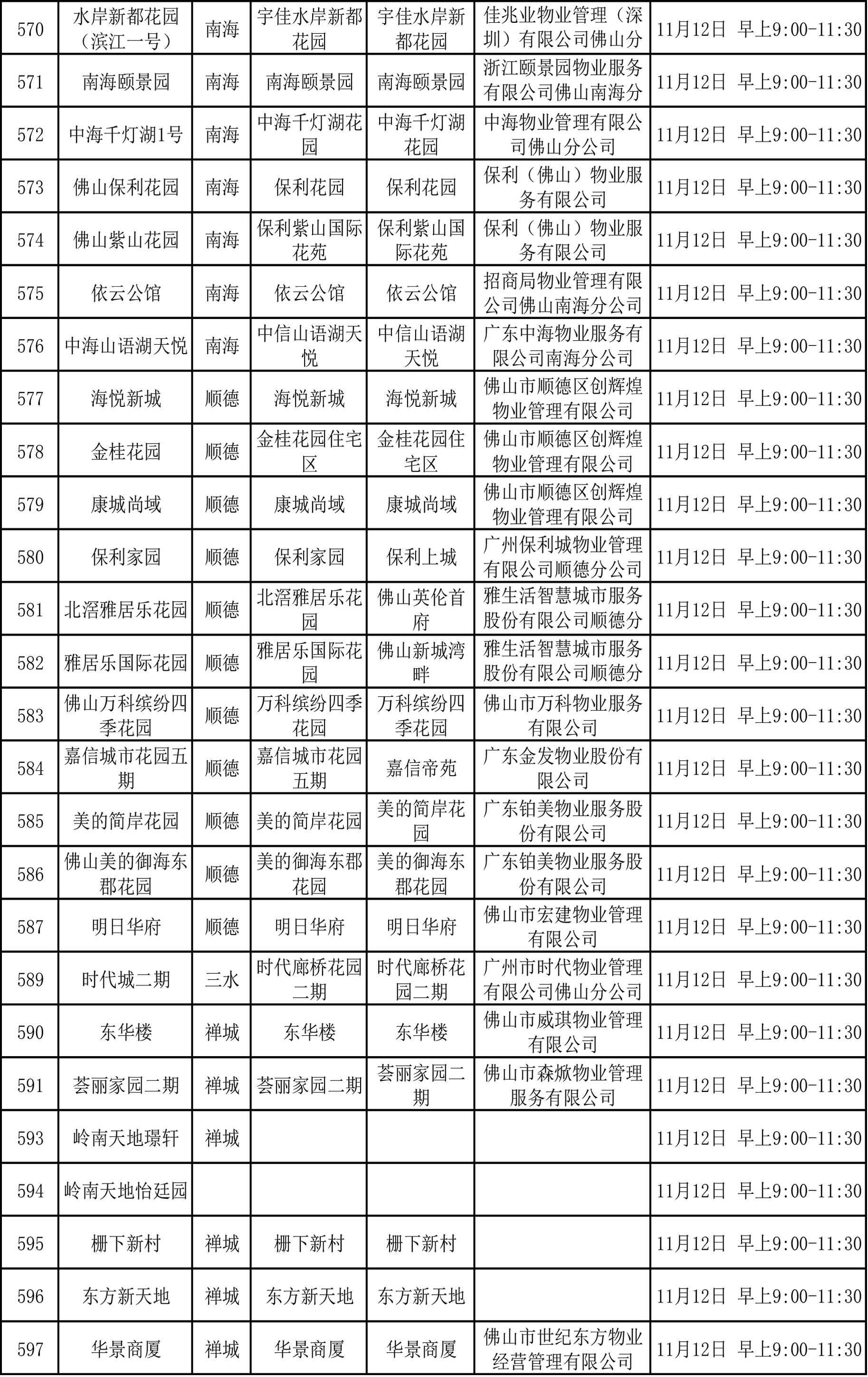 附件1：禅城区开展分级规范工作并制作公示牌的项目名单-11.png