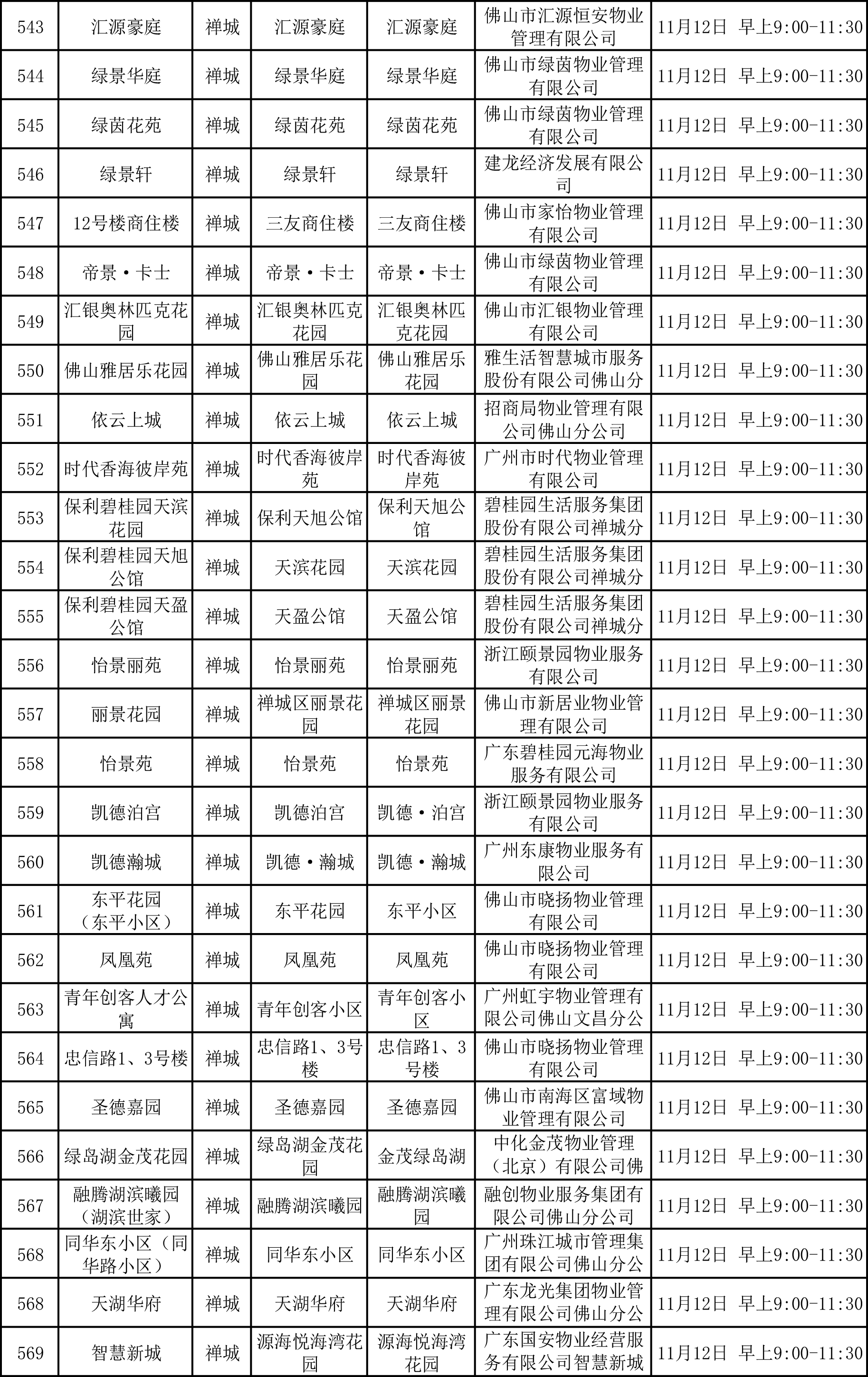 附件1：禅城区开展分级规范工作并制作公示牌的项目名单-10.png