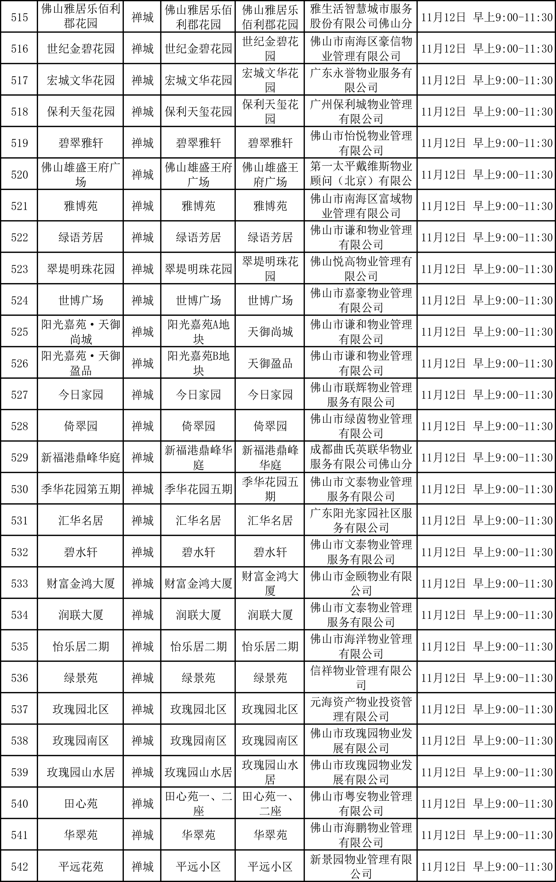 附件1：禅城区开展分级规范工作并制作公示牌的项目名单-9.png
