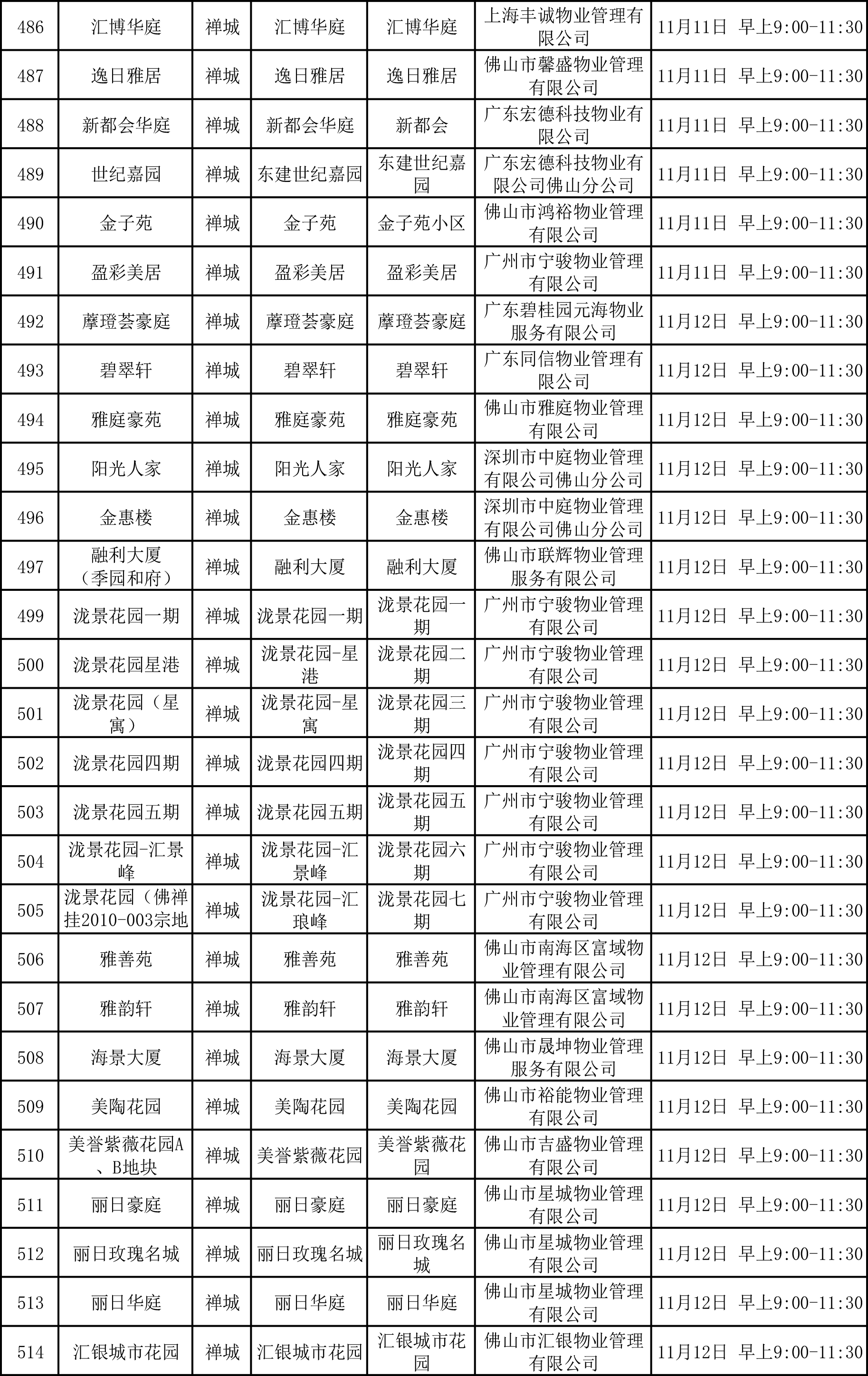 附件1：禅城区开展分级规范工作并制作公示牌的项目名单-8.png